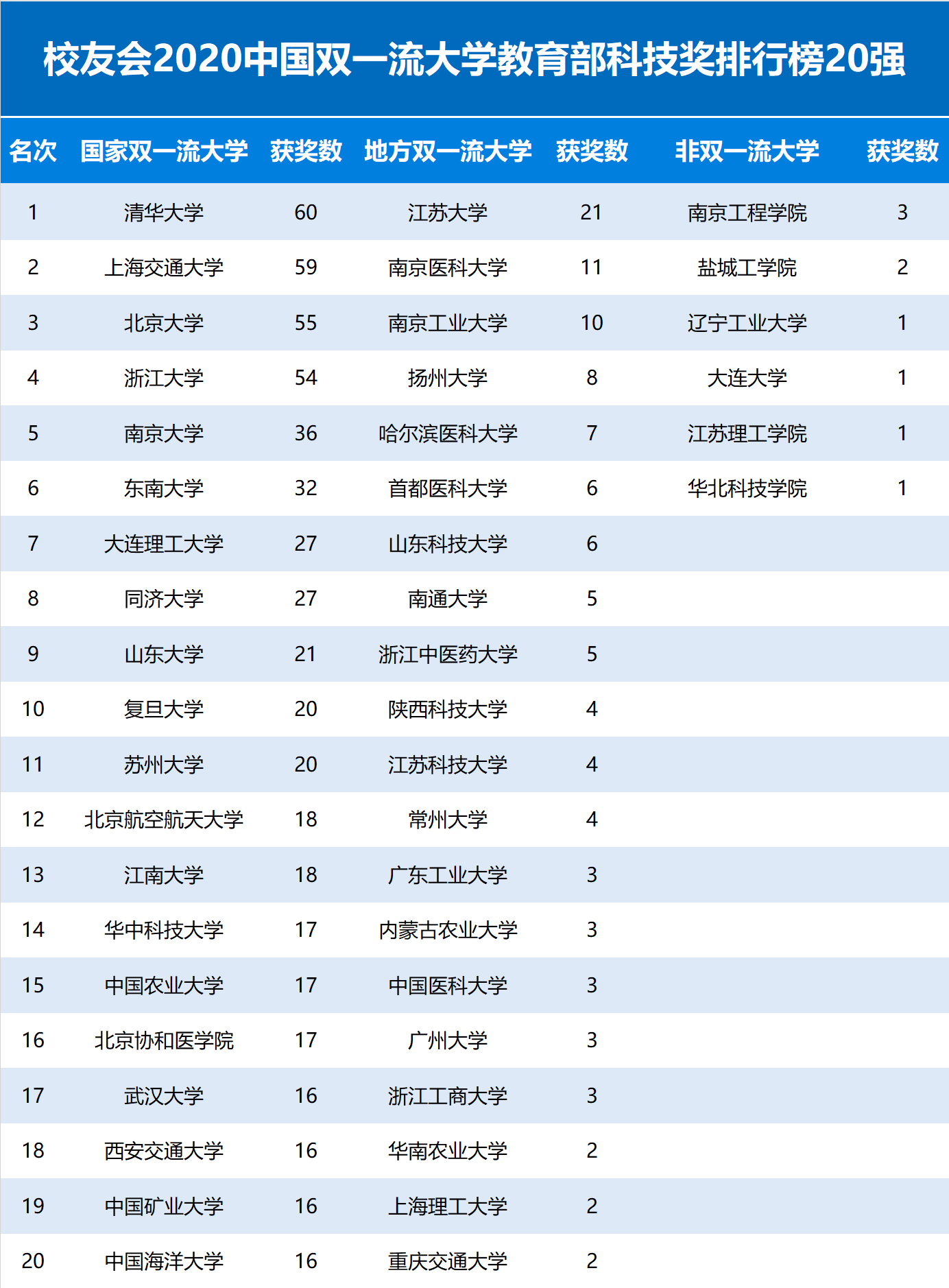 蒙亮民族風情園地位_穩固輪胎排名第幾位_網球歷史地位排名