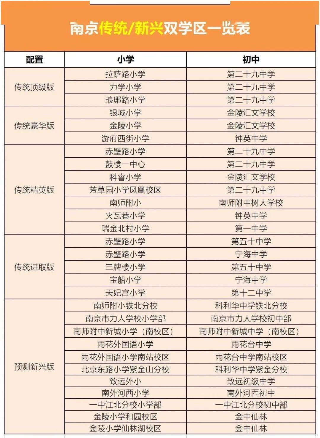 鼓樓區公辦初中排名_大學城樹人合并重師附小_清華附小合并東升實驗