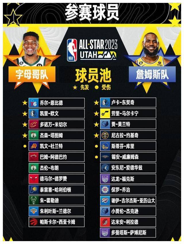 nba哪30支球隊_nba歷史球隊實力排行_nba一直有30支球隊嗎