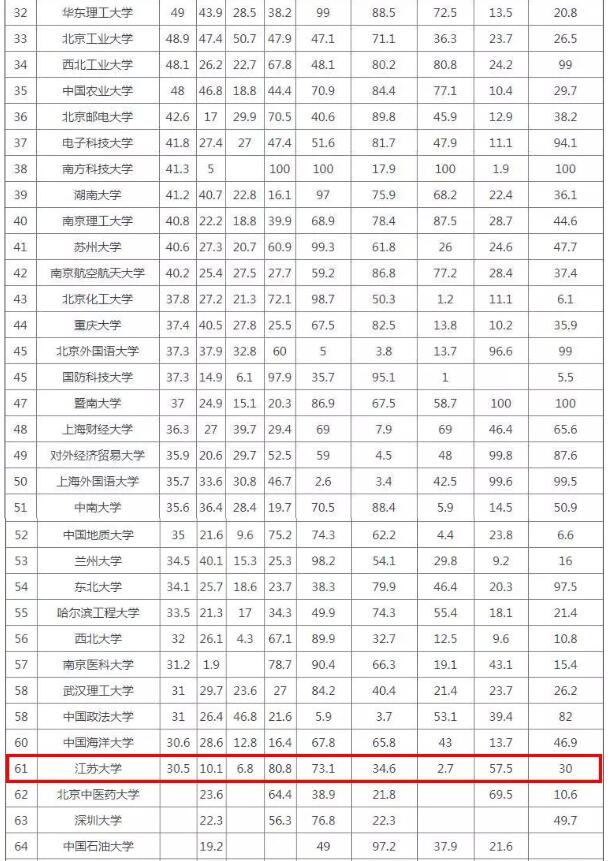 足球隊排名2022最新排名世界_北大清華世界大學排名_北大清華世界名校排名