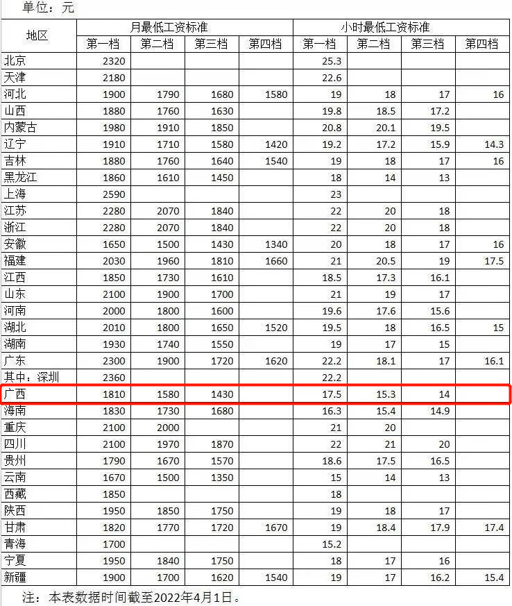 中國(guó)女排工資表_女排全體工資表_女排工資一覽表