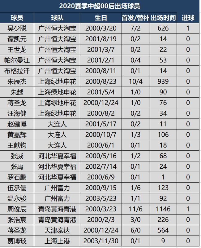 中乙球員名單_中乙球隊名單_中乙球隊中性名