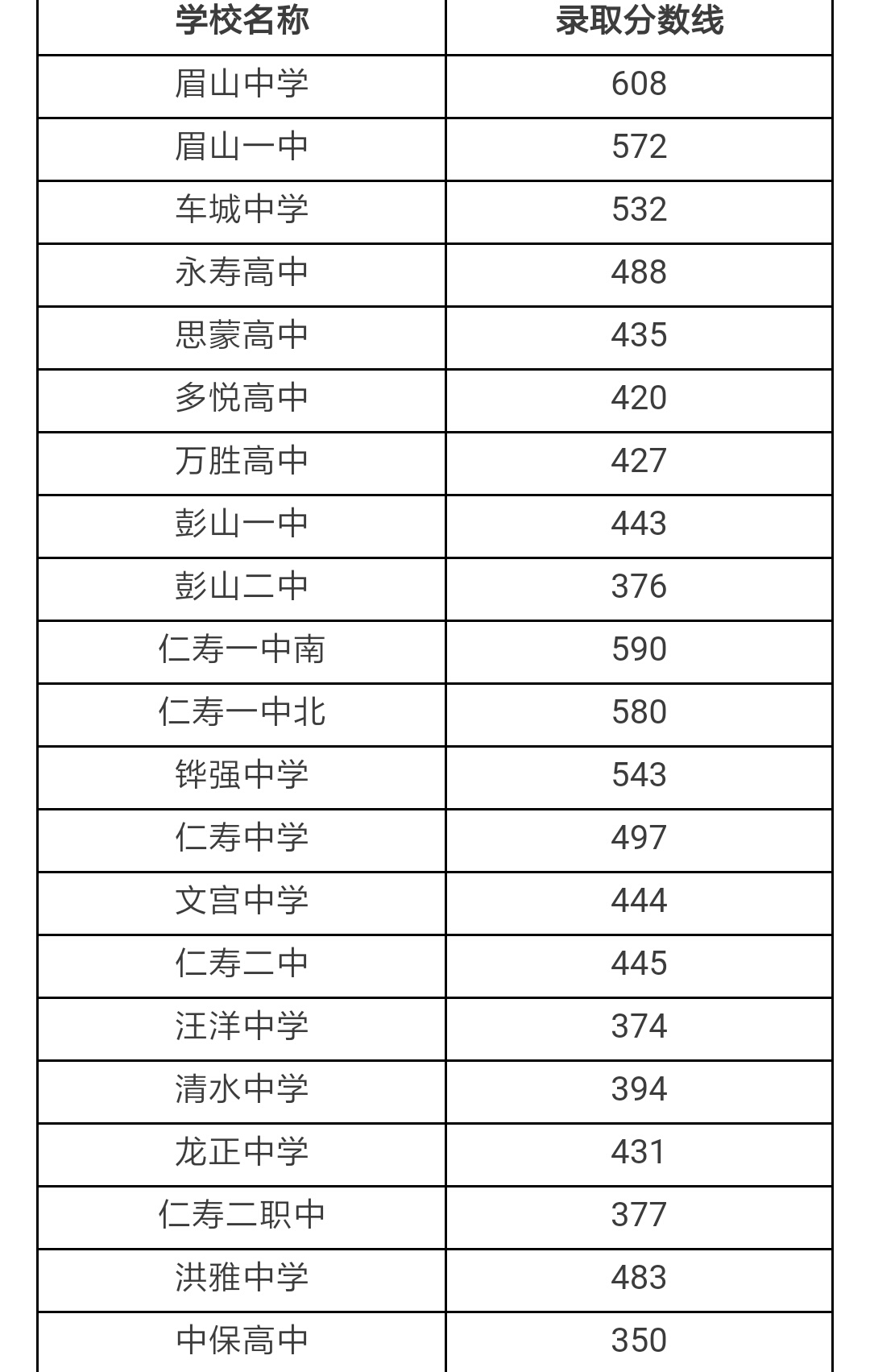 河源各高中錄取分?jǐn)?shù)線_河源普通高中分?jǐn)?shù)線_河源重點(diǎn)高中錄取分?jǐn)?shù)線