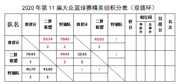 世界各國籃球聯賽排名_籃球各國聯賽排名世界排第幾_籃球各國聯賽排名世界第幾名