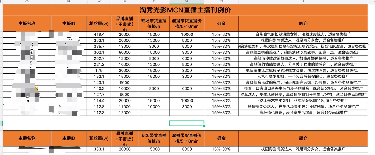 直播間燈光怎么布置_直播間裝修設(shè)計_80直播間