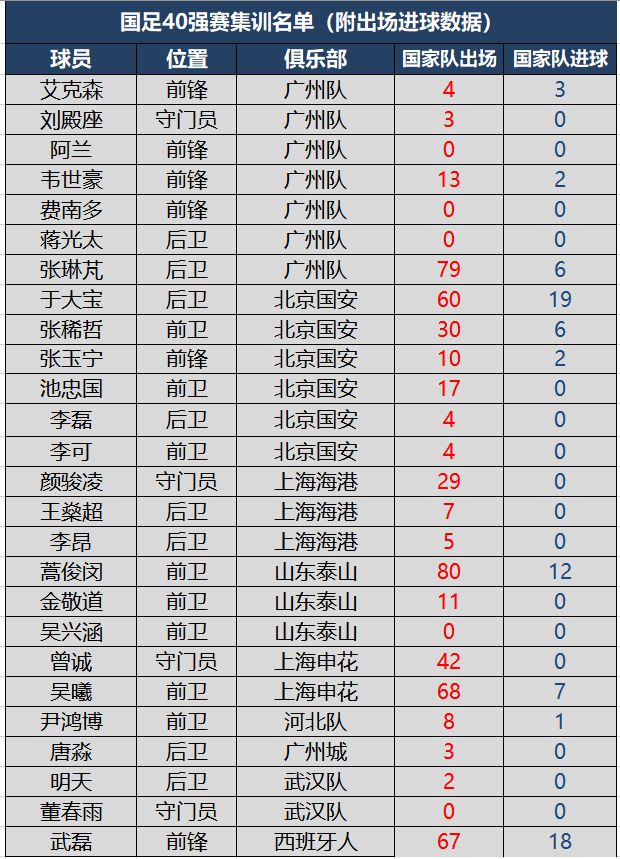 名單歷屆國(guó)足球員都有誰_名單歷屆國(guó)足球員有哪些_國(guó)足歷屆球員名單