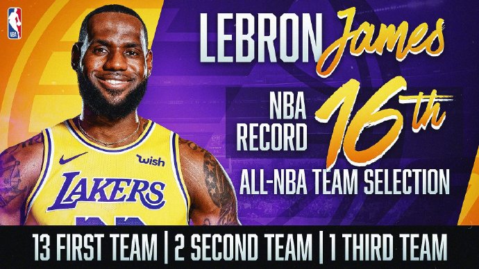 nba聯(lián)盟歷史排名前十球員_nba聯(lián)盟前10位_聯(lián)盟歷史前十球員