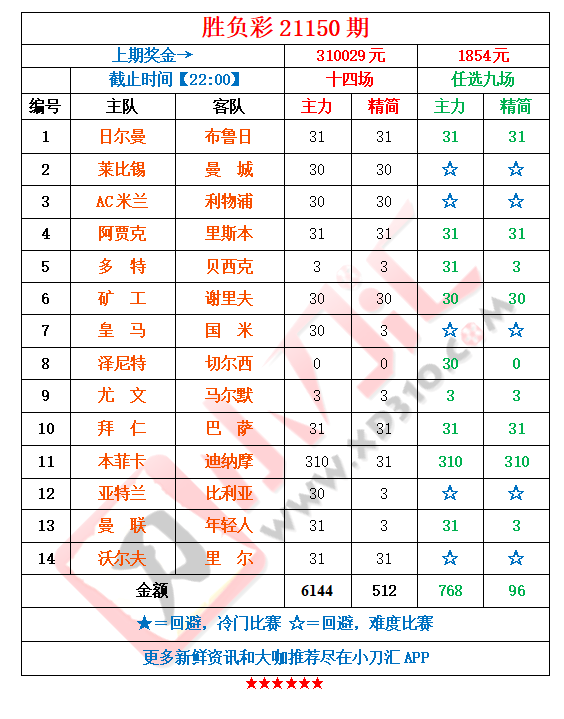 歐冠獎金分配_歐冠獎金_歐冠獎金有多少