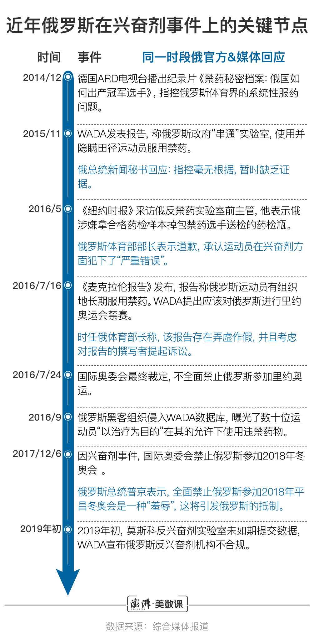 中國ufc選手都有誰2020_ufc中國選手名單_ufc中國人員全部名單