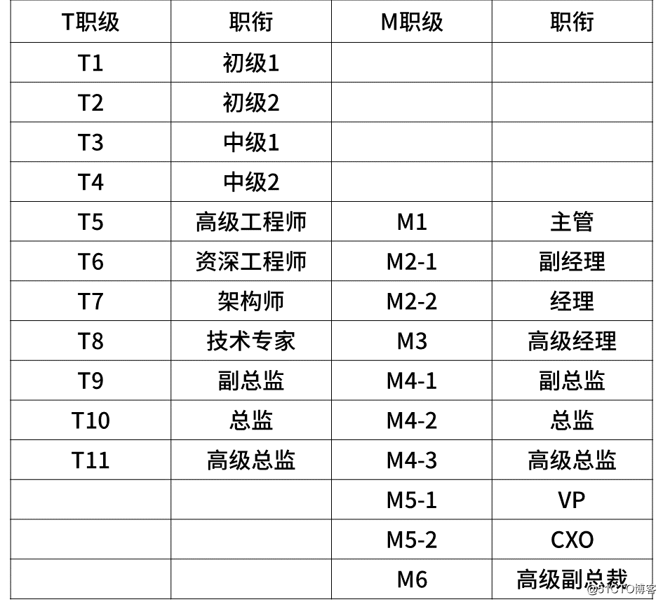 nba的工資帽_nba的工資帽是多少_NBA工資帽