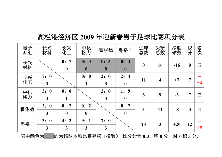 西部排名nba最新_西部排名nba虎撲_nba 西部排名